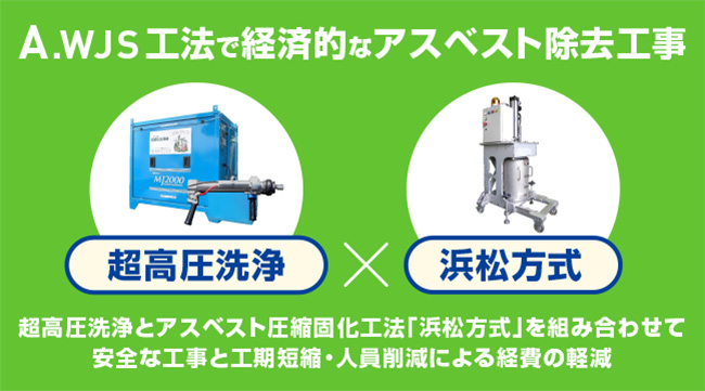 超高圧洗浄とアスベスト圧縮固化工法を組み合わせた「A.WJS工法」