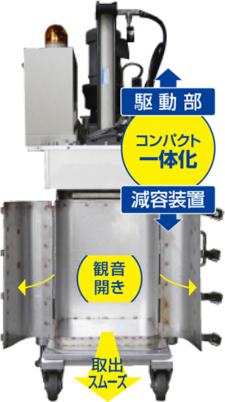 アスベスト減容装置の長所